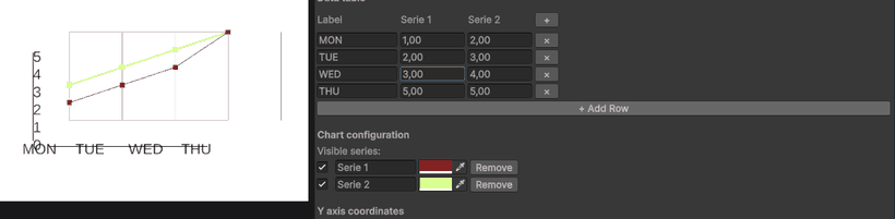 Hiding a series and editing a cell: the chart follows the table with the editor stopped