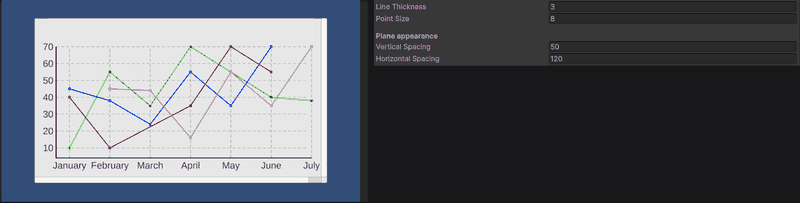 Line thickness and point size redrawing the chart with the editor stopped